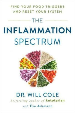 The Inflammation Spectrum The Inflammation Spectrum